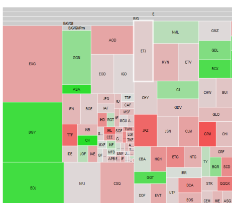 How To Manage A Closed-End Fund Portfolio Like An Expert, Beyond The ...