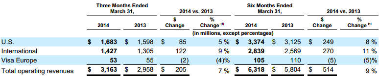 Is Visa A Good Investment? (NYSE:V) | Seeking Alpha