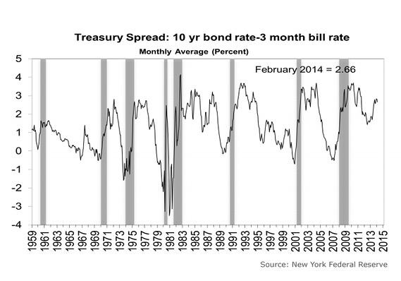 Why An Inverted Yield Curve Won T Signal The Next Recession Seeking Alpha