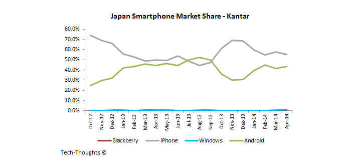 Apple Market Share: Slip, Slipping Away (NASDAQ:AAPL) | Seeking Alpha