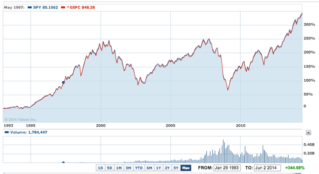 Top 3 ETFs For A Roth IRA Portfolio | Seeking Alpha