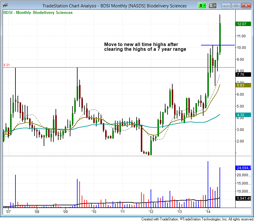 How To Scale Out Of Winning Breakout Stock Trades For Maximum Profits ...