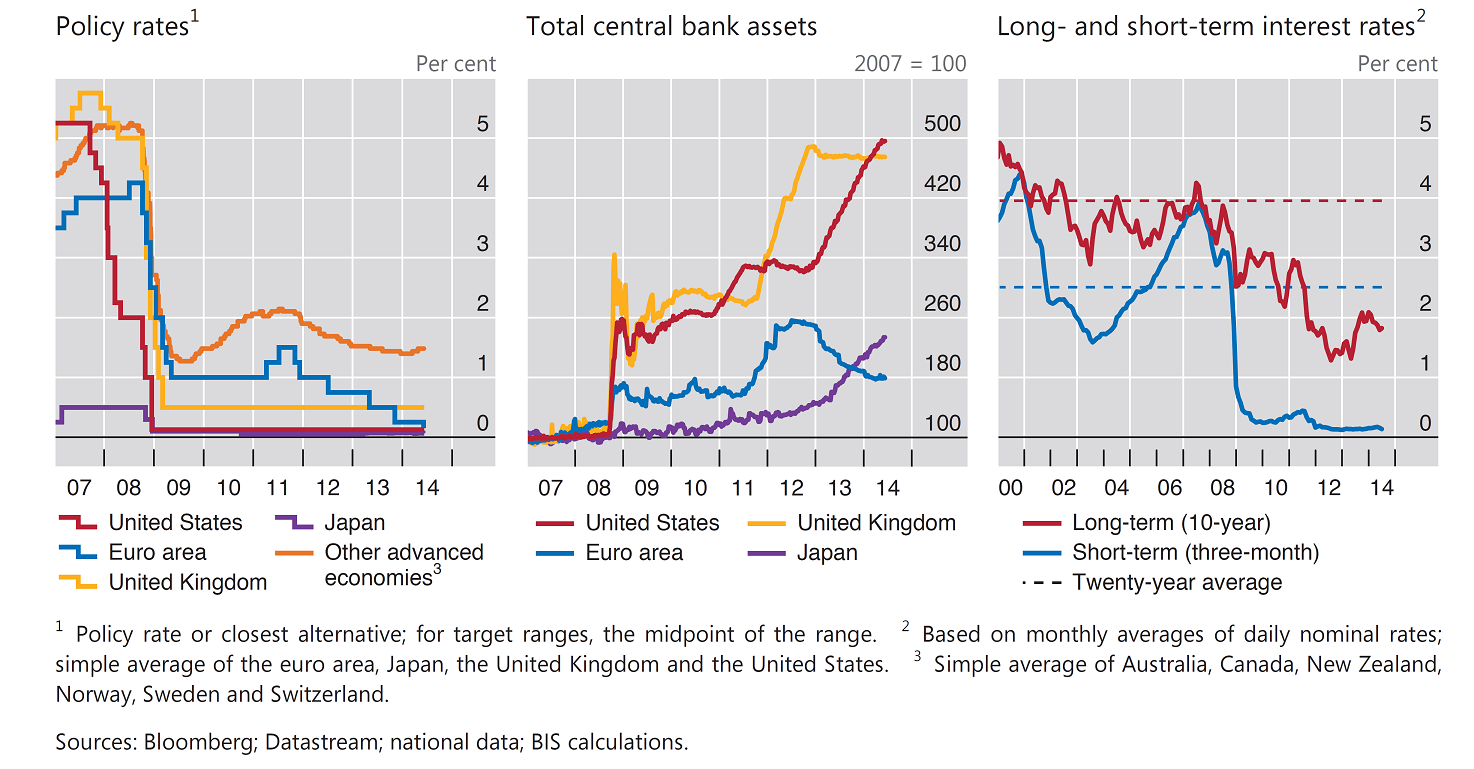 Bank advanced. Advanced economies. Nominal interest rate. Interest rate in the economy. Bank Assets.