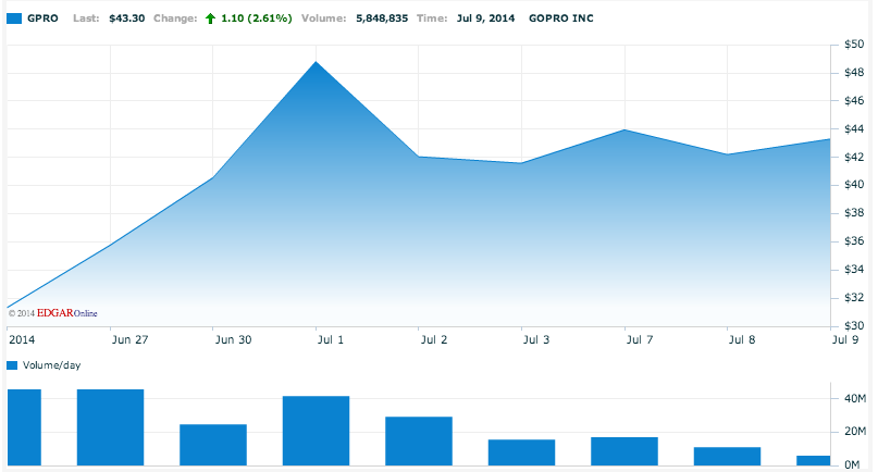Ipo quiet period expiration