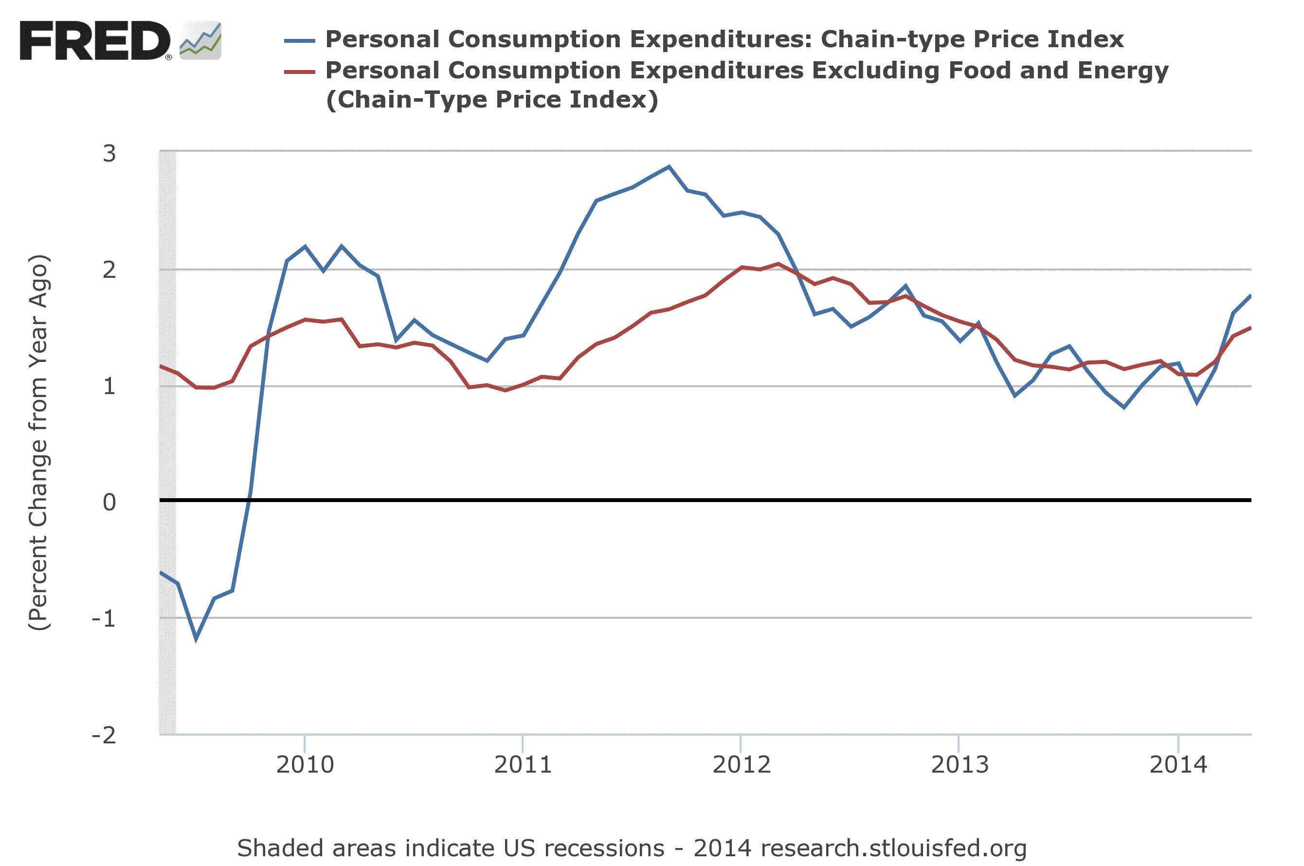 A New Era For Fed Policy... And Inflation? | Seeking Alpha