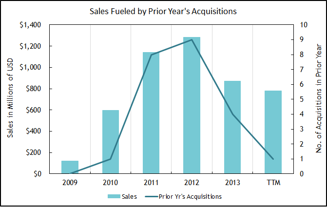 Valuation: Why Zynga's Stock Is Worth Less Than $2 (NASDAQ:TTWO ...