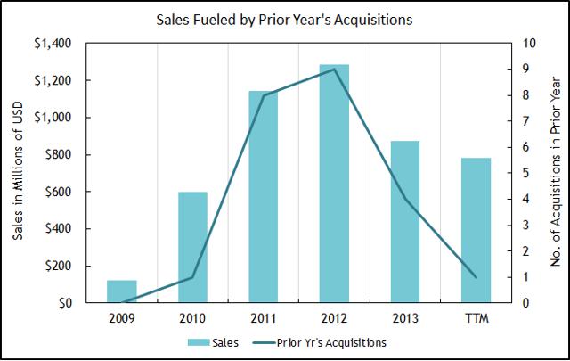 Valuation: Why Zynga's Stock Is Worth Less Than $2 (NASDAQ:TTWO ...