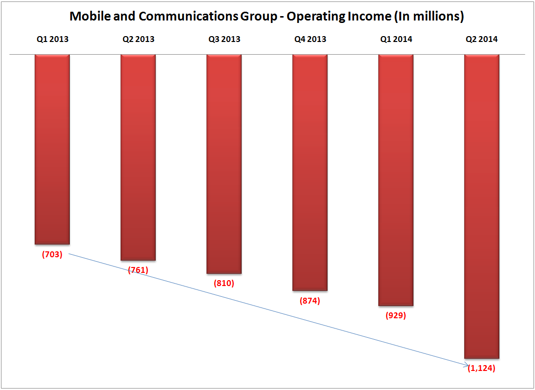 Despite Disappointing Mobile Results, Intel Stock Is Still A LongTerm