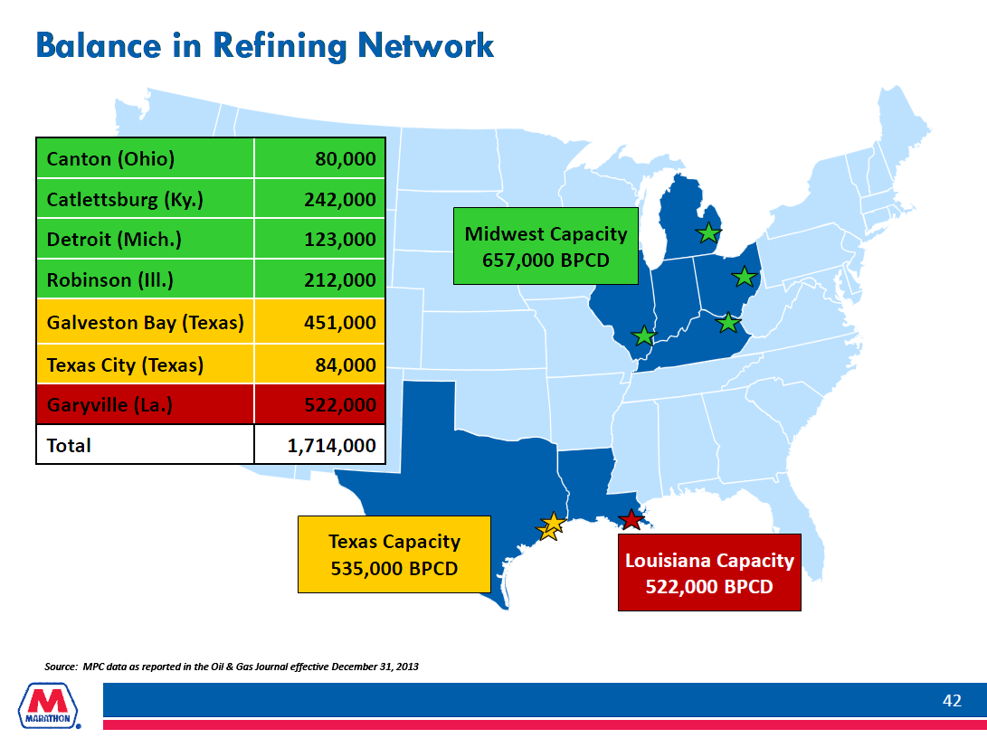 Why Marathon Petroleum Is A Buying Opportunity In A Good-Yielding Stock ...