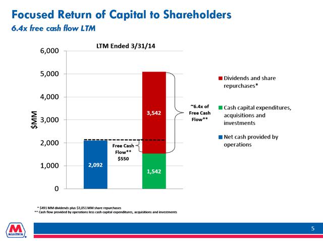 Why Marathon Petroleum Is A Buying Opportunity In A Good-Yielding Stock ...