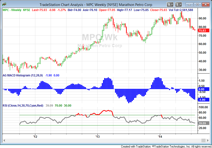 Why Marathon Petroleum Is A Buying Opportunity In A GoodYielding Stock