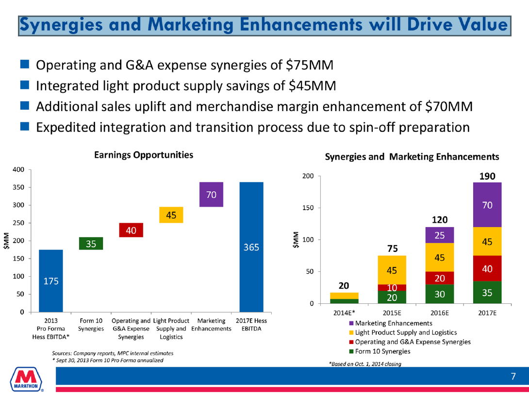 Why Marathon Petroleum Is A Buying Opportunity In A GoodYielding Stock