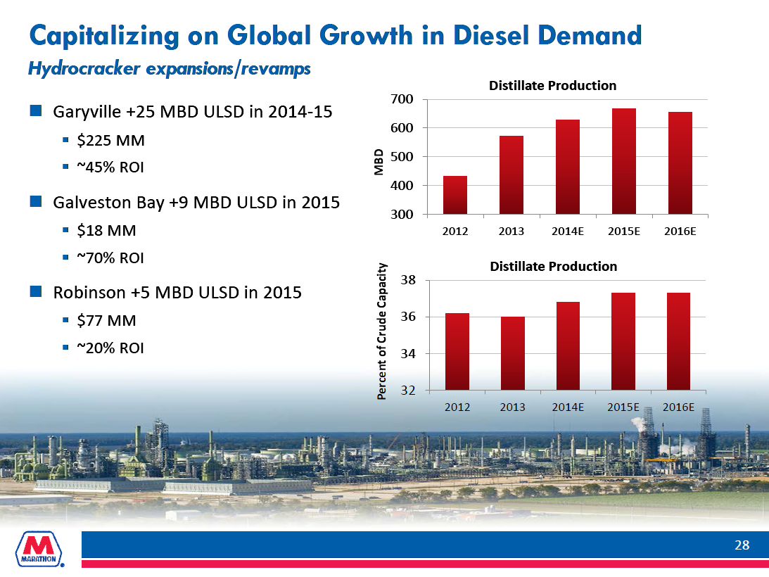 Why Marathon Petroleum Is A Buying Opportunity In A GoodYielding Stock