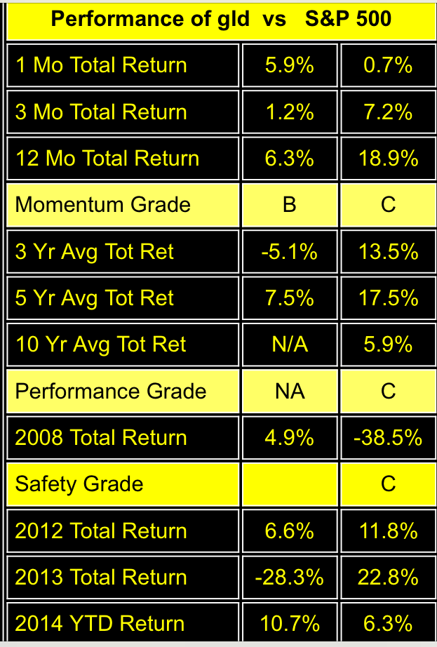 Why I'm Buying Gold Stocks Right Now (NYSEGOLD) Seeking Alpha