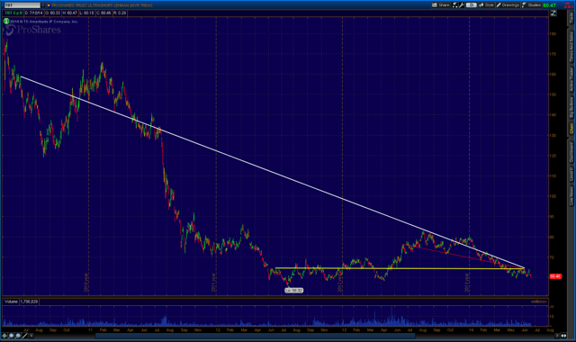 TLT OTAPS WiTH LFOUR OTAPS 113.65 RIGHT ON TARGET: WITH TBT ECHOVECTOR ...