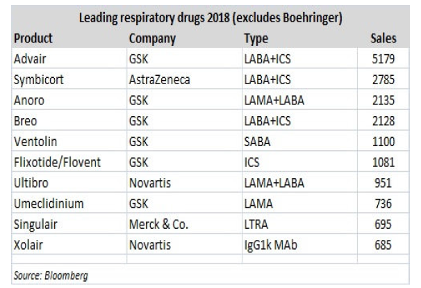 What Are Theravance's GSK Drugs Really Worth? (NASDAQ:INVA) | Seeking Alpha