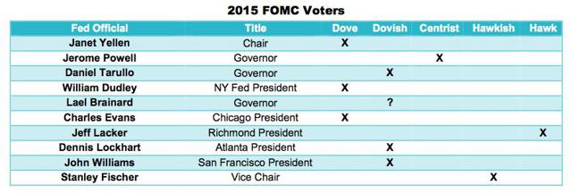 New Faces At The Federal Reserve Seeking Alpha