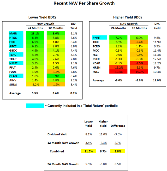 Total Return BDCs For Q3 2014: Part 4 | Seeking Alpha