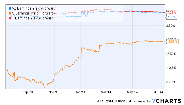 Does Verizon Sound Good Into Earnings Compared To AT&T And Sprint ...