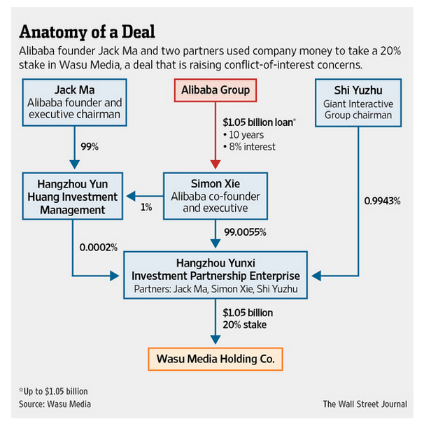 Alibaba Some Shadows Enormous Potential Growth For It And Yahoo As Ipo Nears Nyse Baba Seeking Alpha