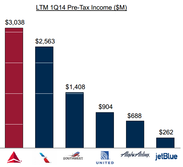 How Much Is Delta Airlines Stock