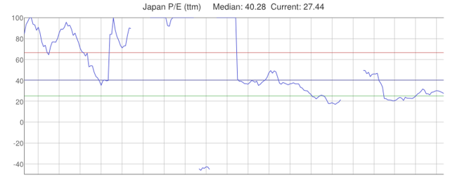 The Fourth Arrow Option - How Japan May Side-Step Structural Reform ...