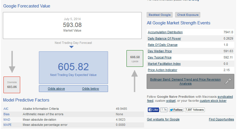 Google Buys Songza And Bans Explicit Porn Ads Alphabet