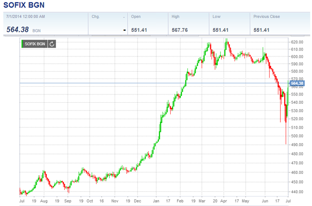 Bulgaria's Strange Bank Run | Seeking Alpha