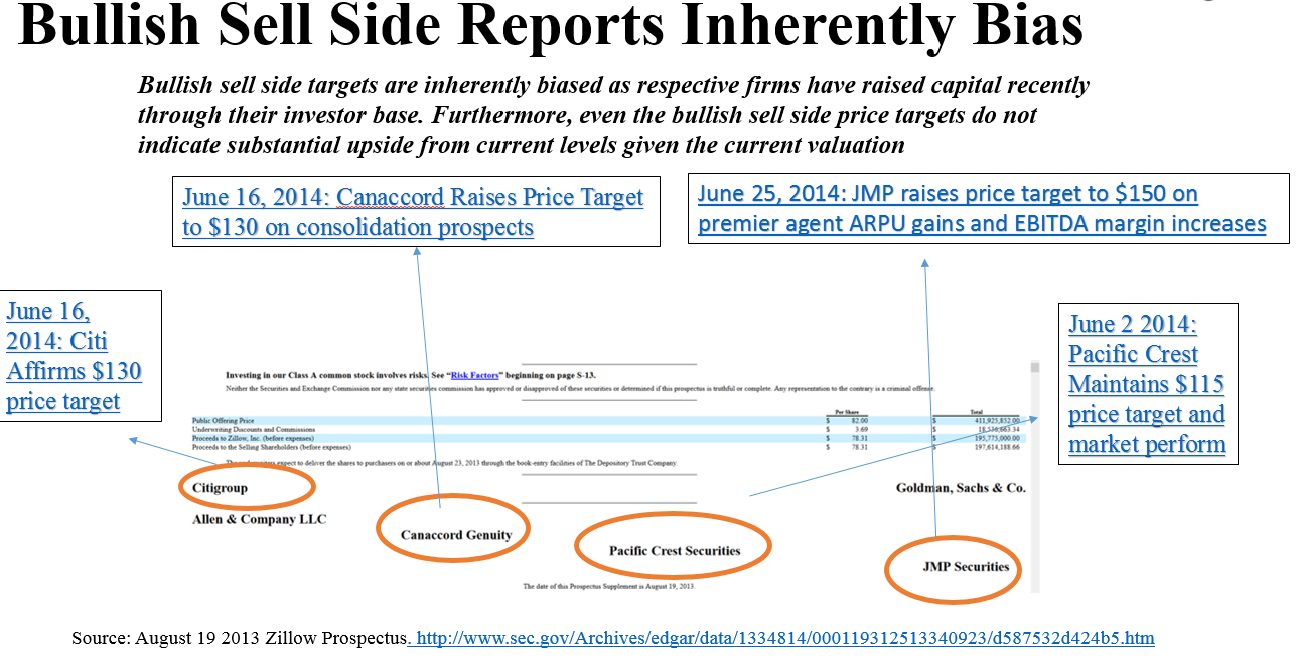 The Zillow Short Instruction Manual (NASDAQZ) Seeking Alpha