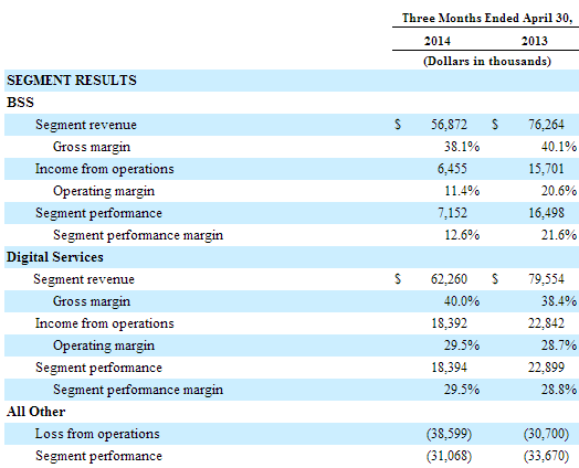Comverse Inc The Transition To Positive Free Cash Flow Is Upon Us 