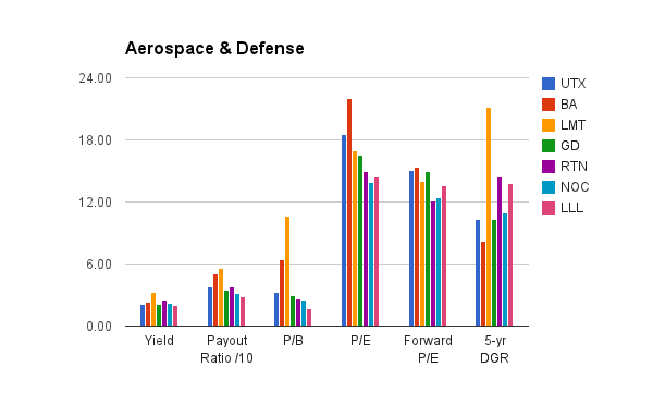 Aerospace Defense Stocks