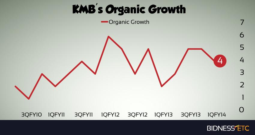 Kimberly-Clark Earnings Preview (NYSE:KMB) | Seeking Alpha