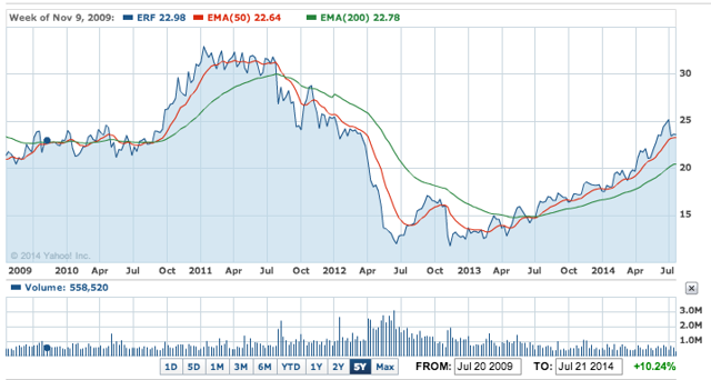 Best Dividend Paying Oil Stock