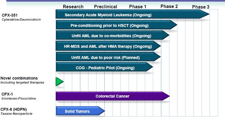 Celator: A Unique Drug Ratio Technology Company For Cancer (NASDAQ:CPXX ...