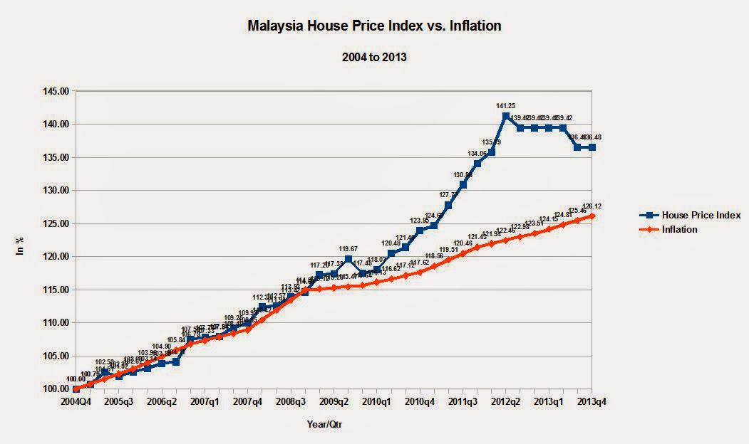 Singapore Malaysia And Thailand Post Flat To Declining Housing Prices Can The Philippines And Indonesia Be Not Far Behind David Grimes Seeking Alpha