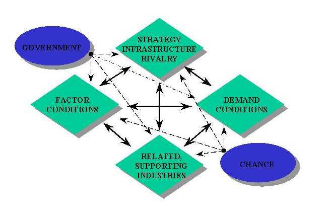 Diabetic ketoacidosis sodium-glucose cotransporter 2 inhibitors mechanism. Porter's diamond model. Factor conditions. Среда environment. Factor conditions.