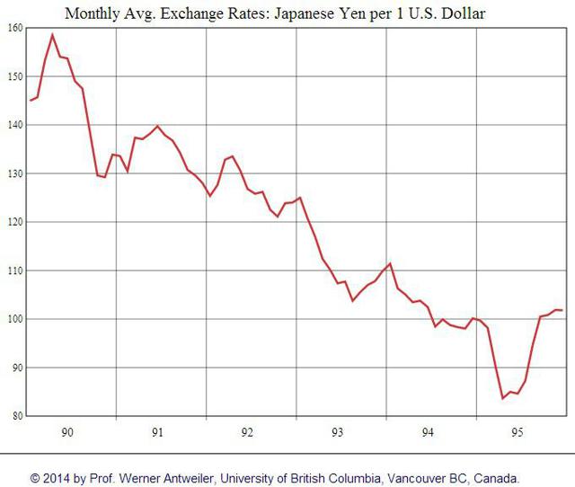 FX Rates, Contrarian Investment And The Misleading Concept Called GDP ...