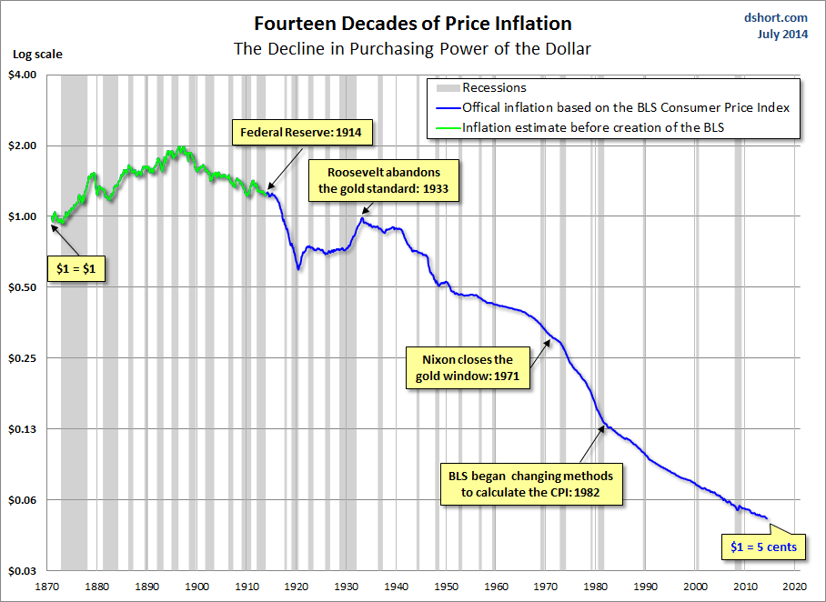 a-long-term-look-at-inflation-seeking-alpha