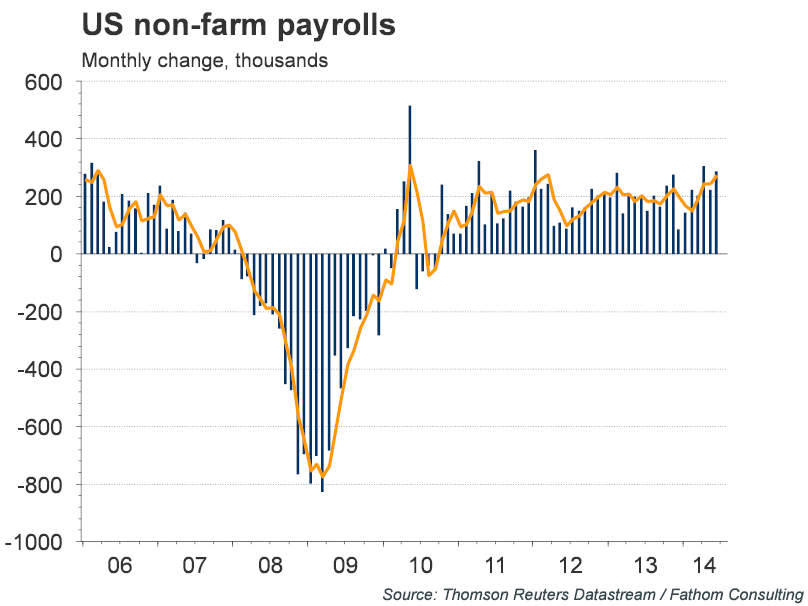 Might The Fomc Pip The Mpc At The Post, And Be The First To Raise Rates 