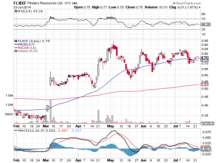 Flinder's Resources: Deep Value And Low Risk In The Graphite Space ...