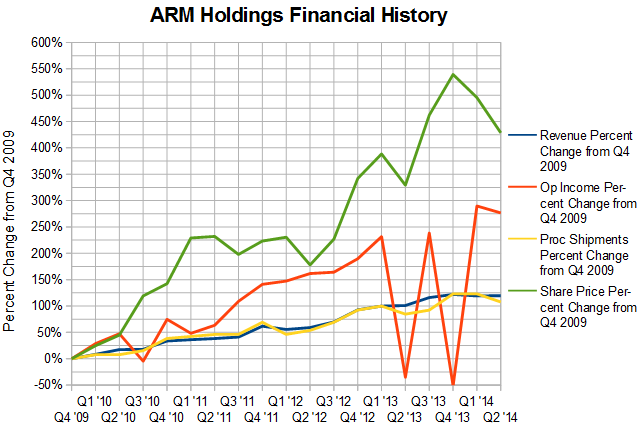 Resilient Arm Nasdaq Armh Seeking Alpha