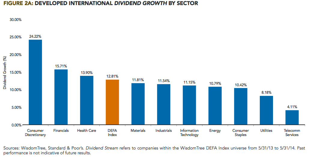 The 2014 Developed International Rebalance | Seeking Alpha