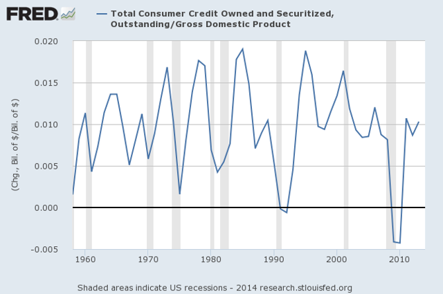 Consumers Are Failing The Economy | Seeking Alpha