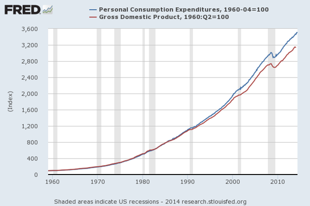 Consumers Are Failing The Economy | Seeking Alpha