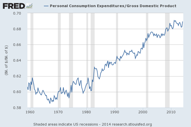 Consumers Are Failing The Economy | Seeking Alpha