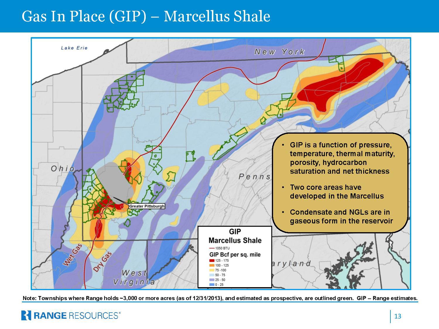 Range resources