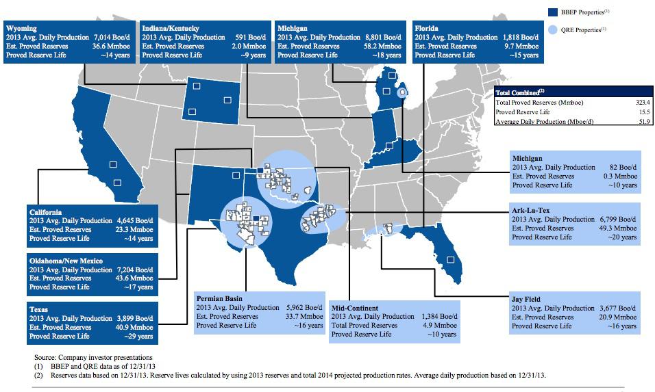 BreitBurn's Acquisition More Evidence Buyer's Market Is Ending (OTCMKTS