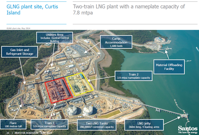 Santos Limited: Riding High On Exxon Mobil's Extremely Successful Papua ...