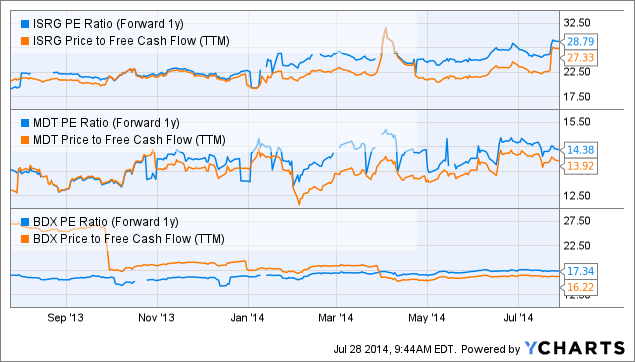 Buy Intuitive Surgical Amid Negative Sentiment Around The Company ...