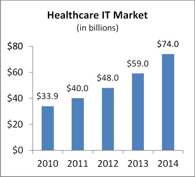 Omnicell: Poised To Beat Expectations And Outperform In Upcoming 